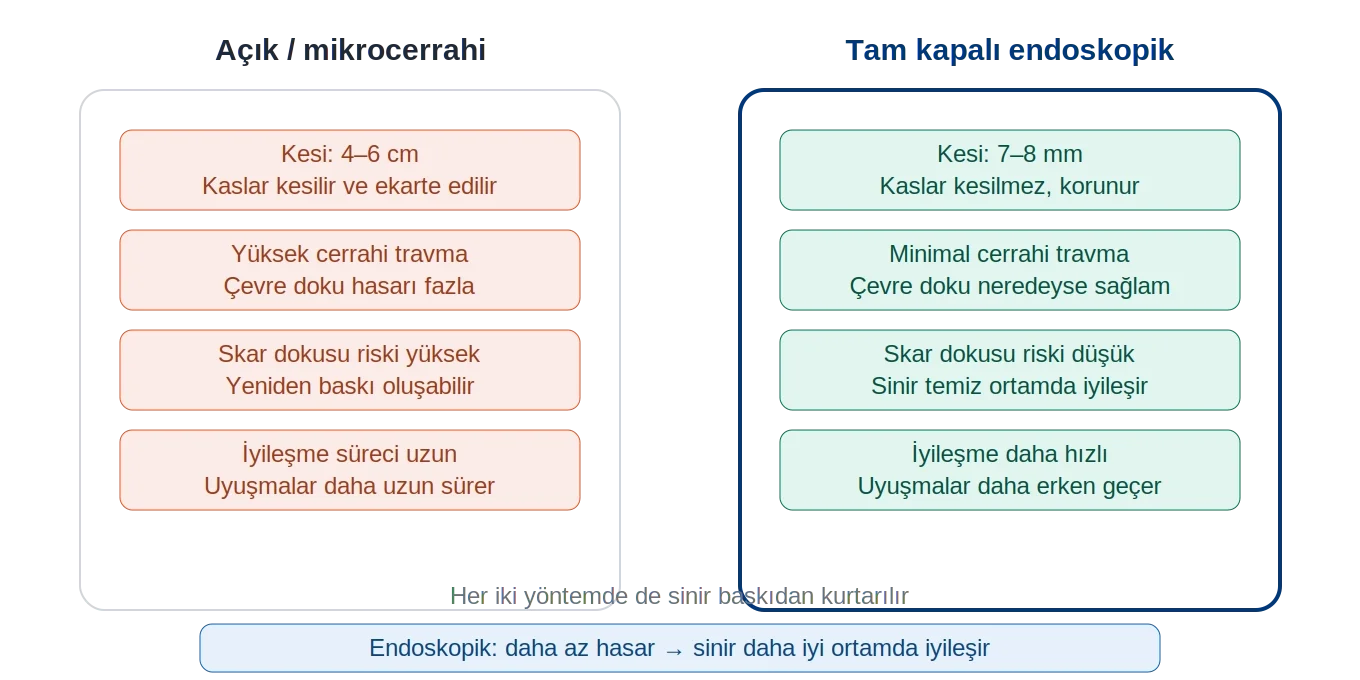 Endoskopik bel fıtığı ameliyatının avantajları ve tercih nedenleri